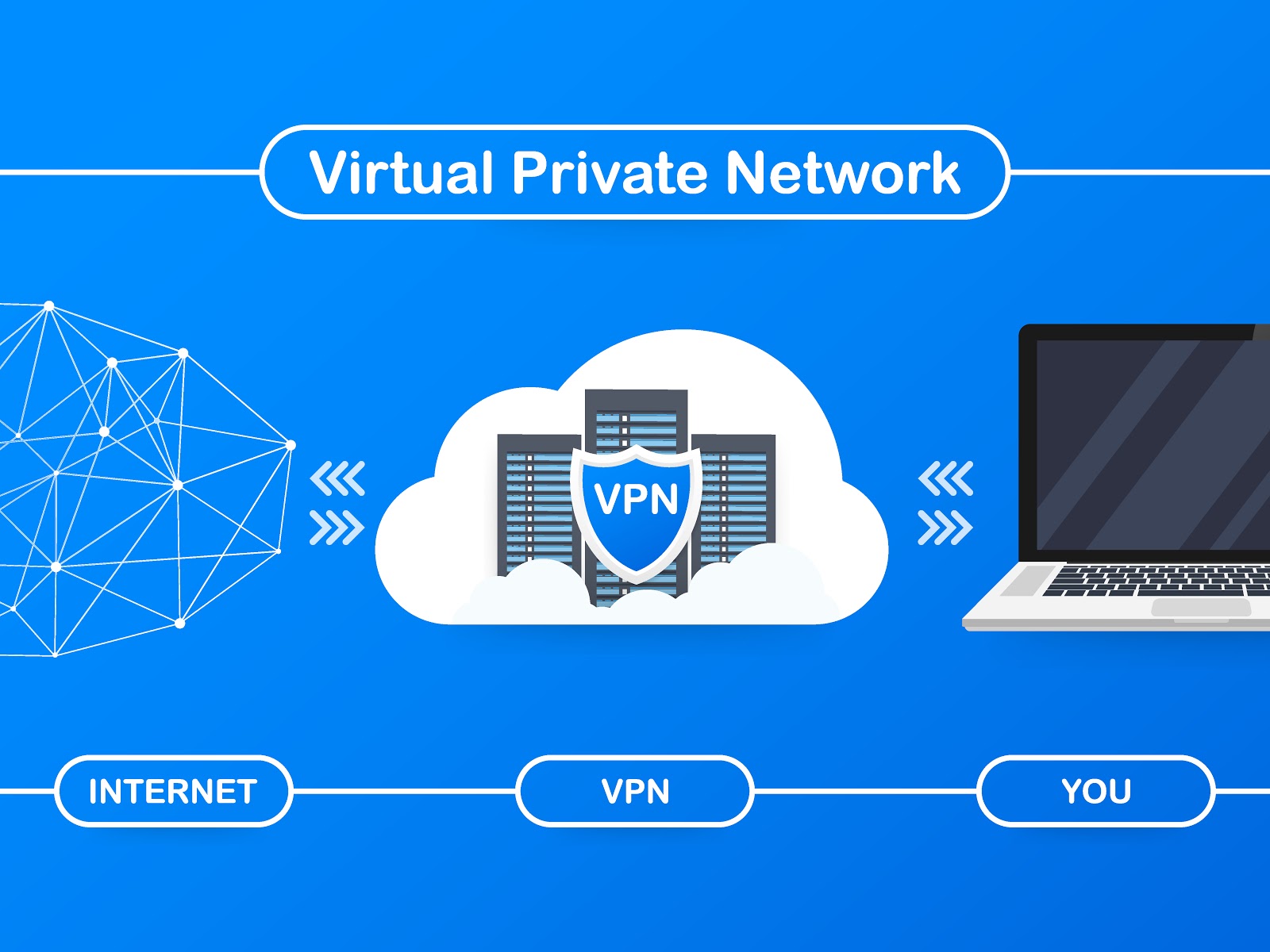 work from home company vpn monitor